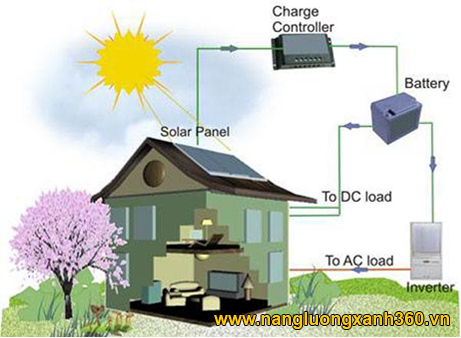 điện mặt trời áp mái