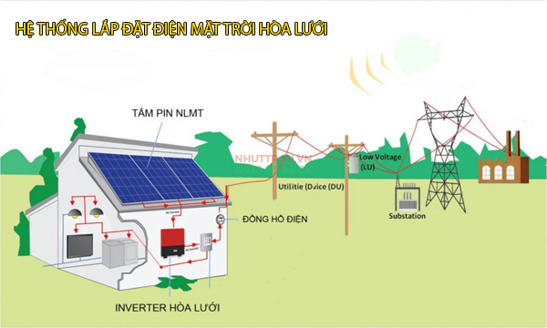 Lắp đặt điện mặt trời hòa lưới