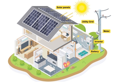 Hệ thống Điện Mặt Trời Hybrid: Sự Kết Hợp Hoàn Hảo Giữa Tiết Kiệm và Tích Trữ Năng Lượng