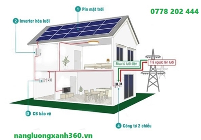 Ưu điểm, nguyên lý hoạt động của hệ thống điện năng lượng mặt trời hòa lưới